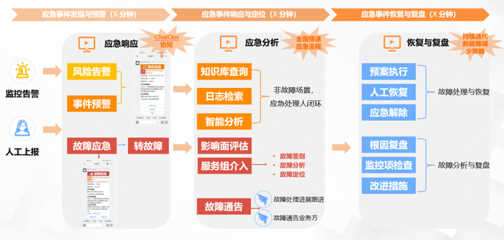 九游平台：如何在应急响应中实施持续监控