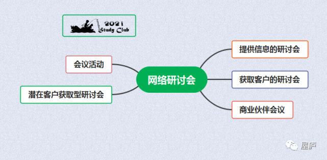 如何通过网络研讨会进行有效的信息传播