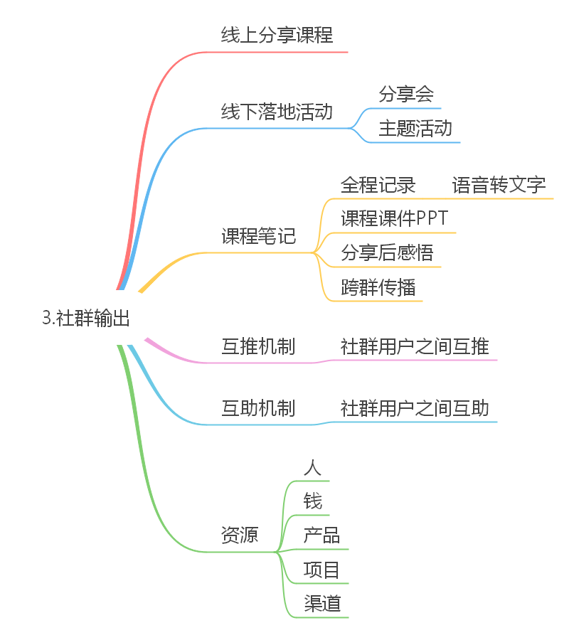 如何在社群运营中遵循合规性|九游平台